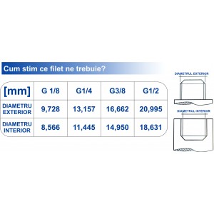 Tabel dimensiuni filete